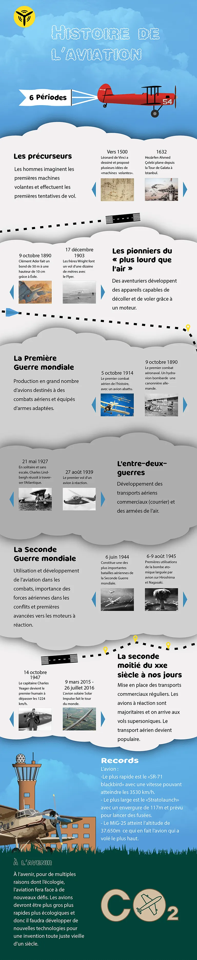 Layout 768px site aviation